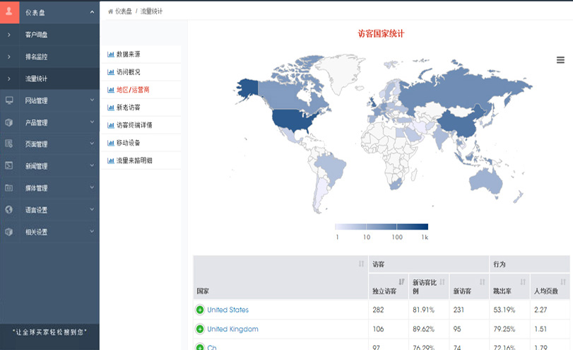 知物组文化传媒-外贸整合营销-外贸全球搜2.0系统- Google统计流量查看-国家地区