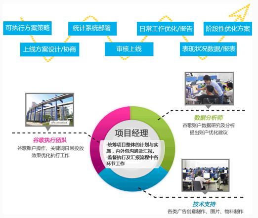 知物组文化传媒-谷歌海外推广出口易流程