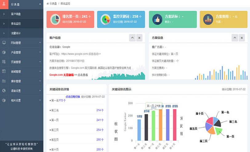 知物组文化传媒-外贸整合营销-外贸全球搜2.0系统-后台演示