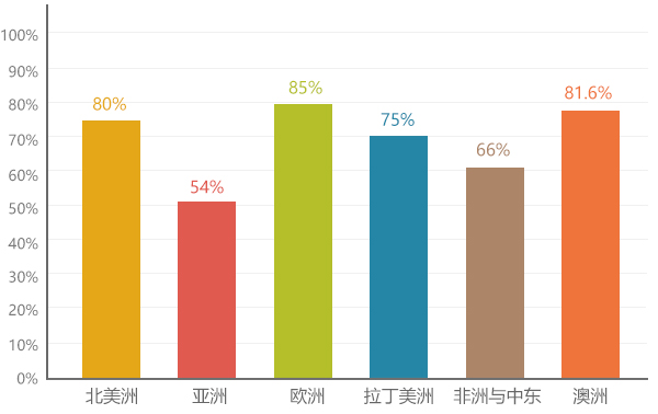 知物组文化传媒-谷歌推广-Google海外推广（谷歌）占全球69%的搜索市场份额，搜索市场份额覆盖200多个国家和地区，有100多种语言界面和国际域名。